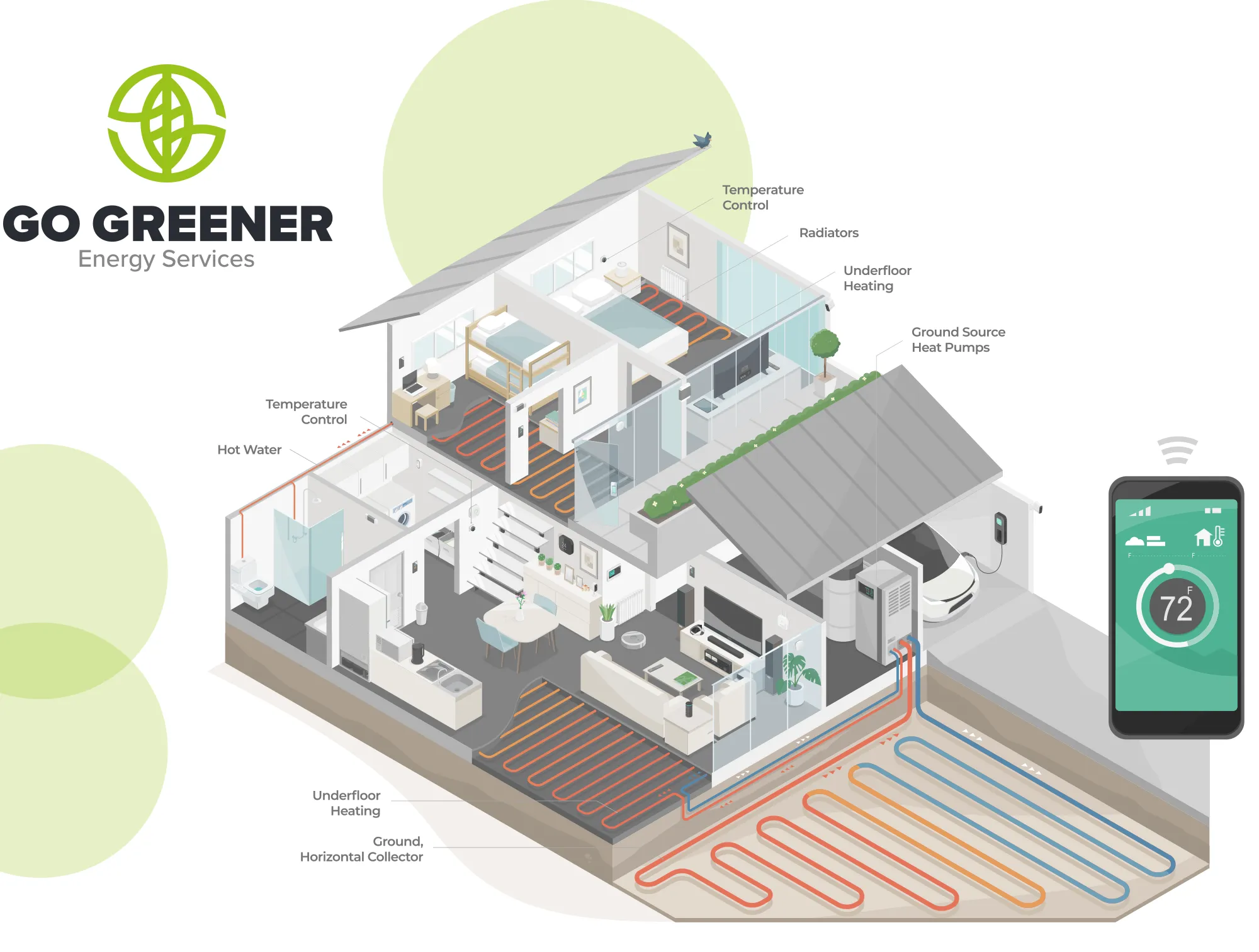 Ground Source Heat Pumps from Go Greener Energy Services