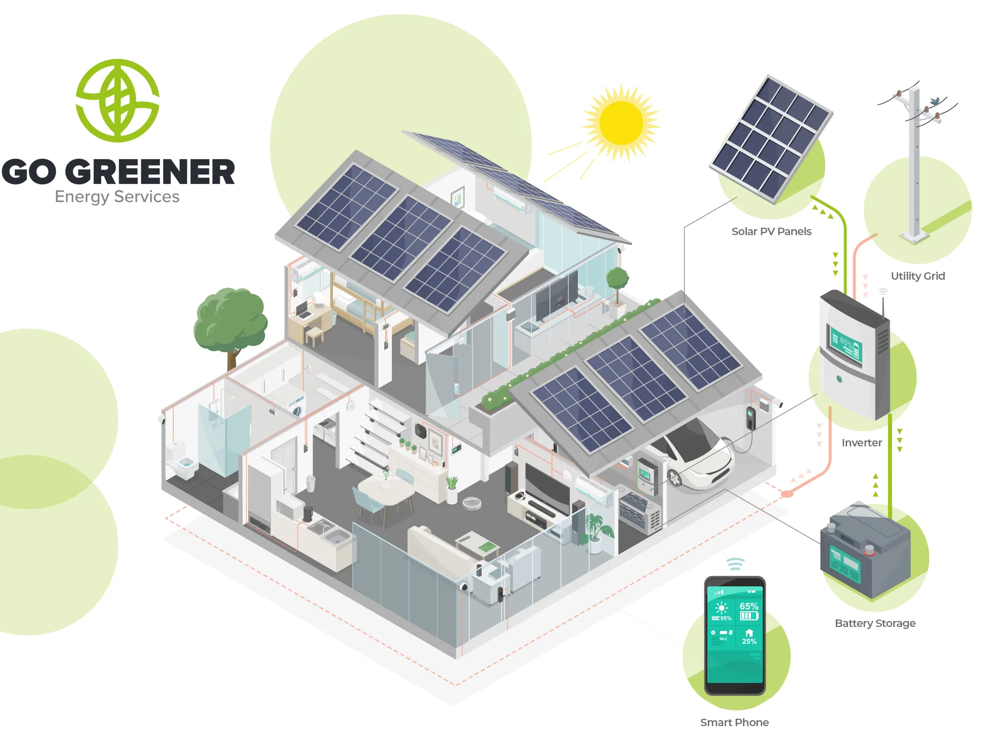 Solar PV Systems from Go Greener Energy Services
